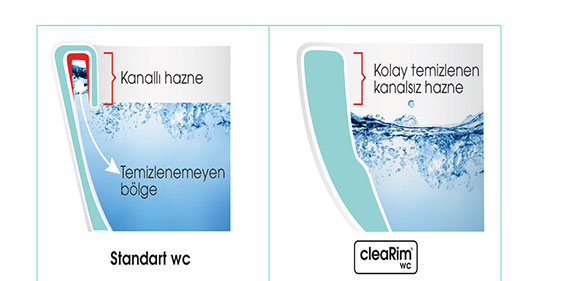 Clearim WC