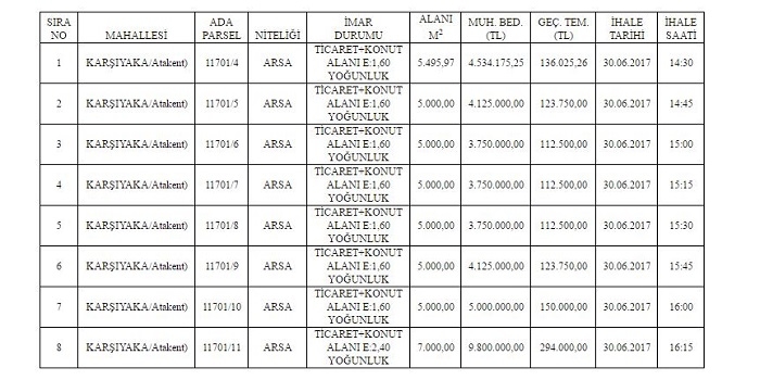 Yüreğir Belediye Başkanlığından 8 adet satılık arsa